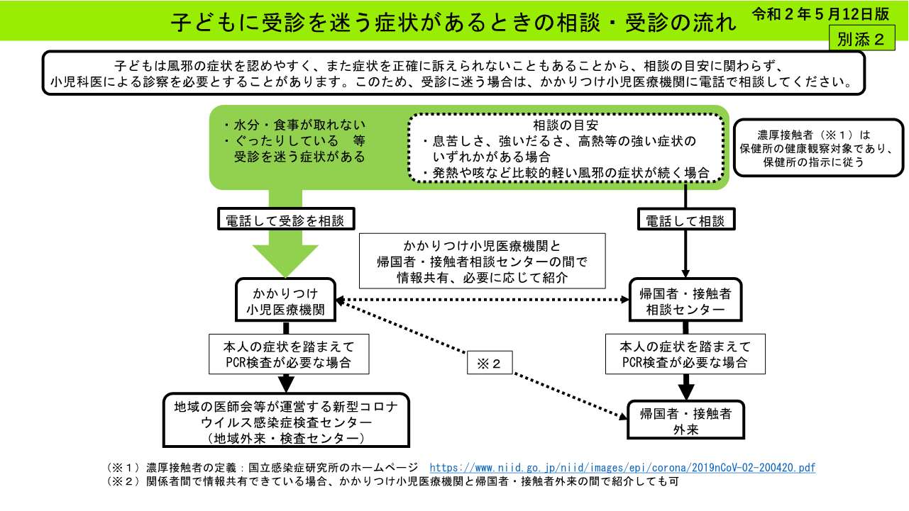 コロナ 検査 市 川口